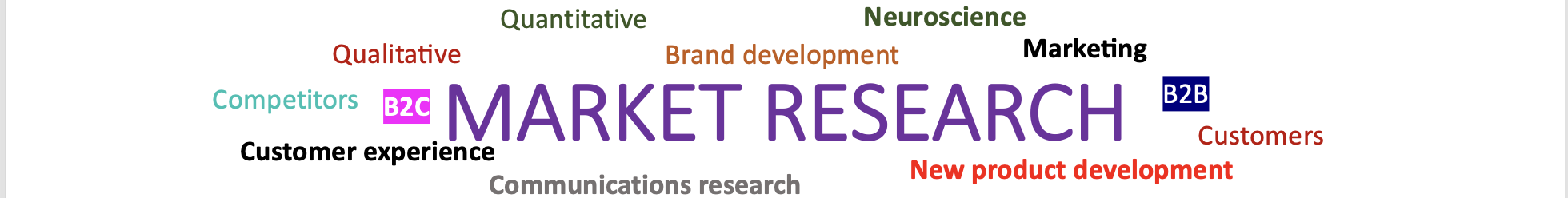 Why conduct market research?