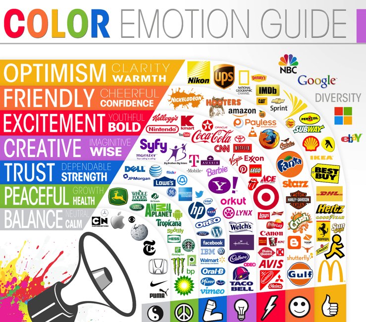 How to use colour in branding Brand Speak Market Research