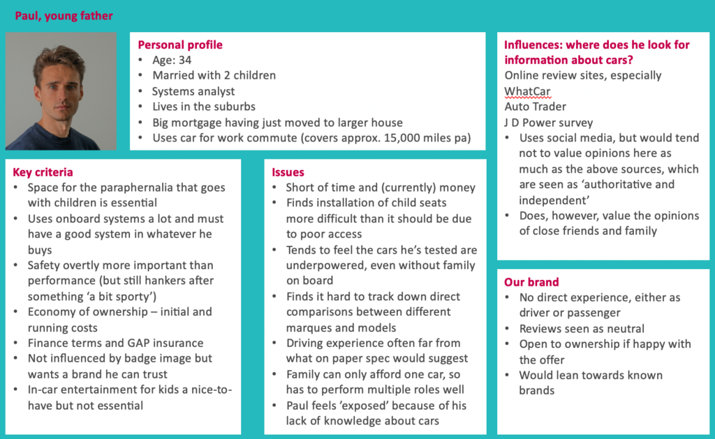 Identifying customer personas Brand Speak Market Research