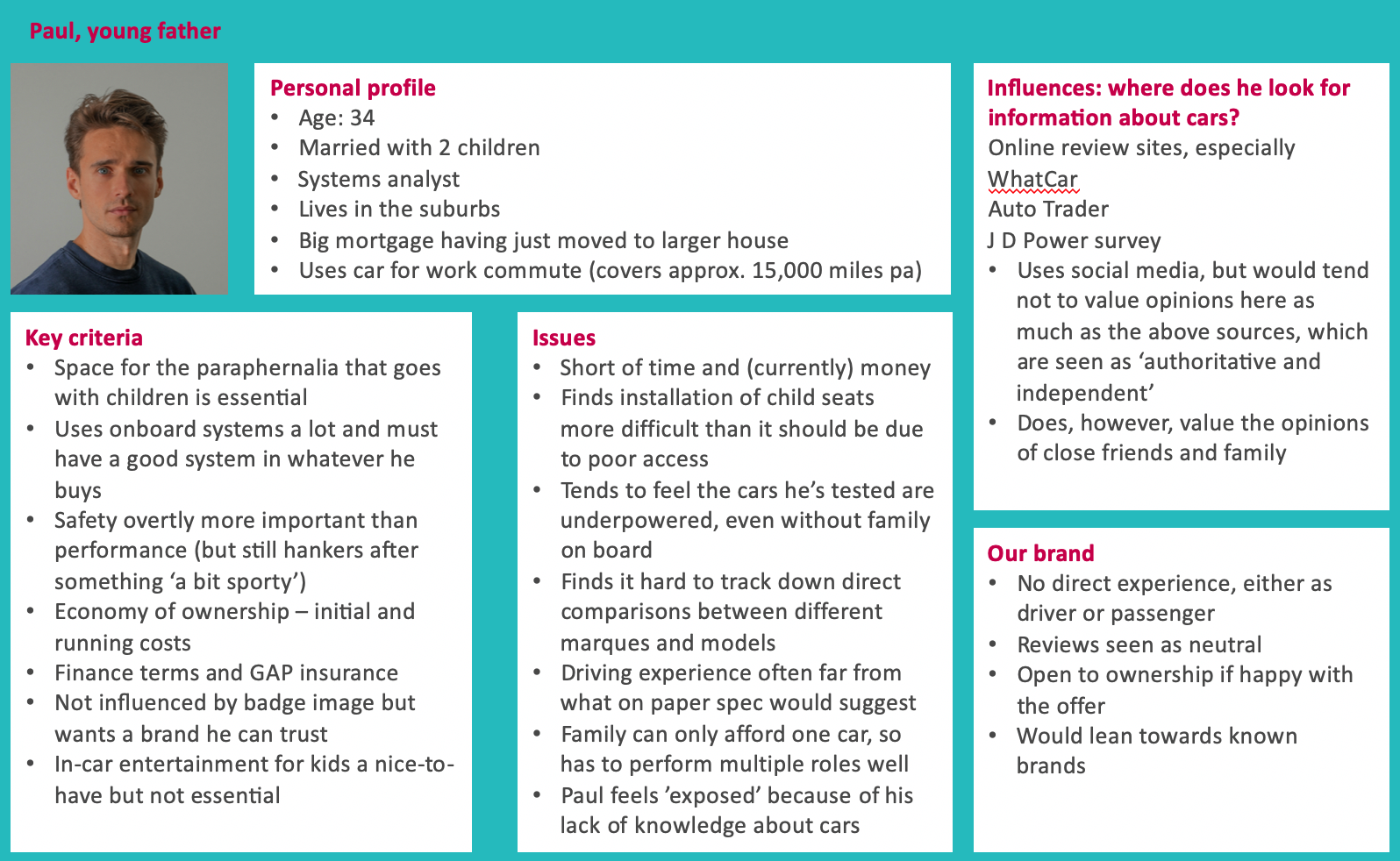 Fehler im Bild: Uncovering the Value for Your Ideal Customer Persona
