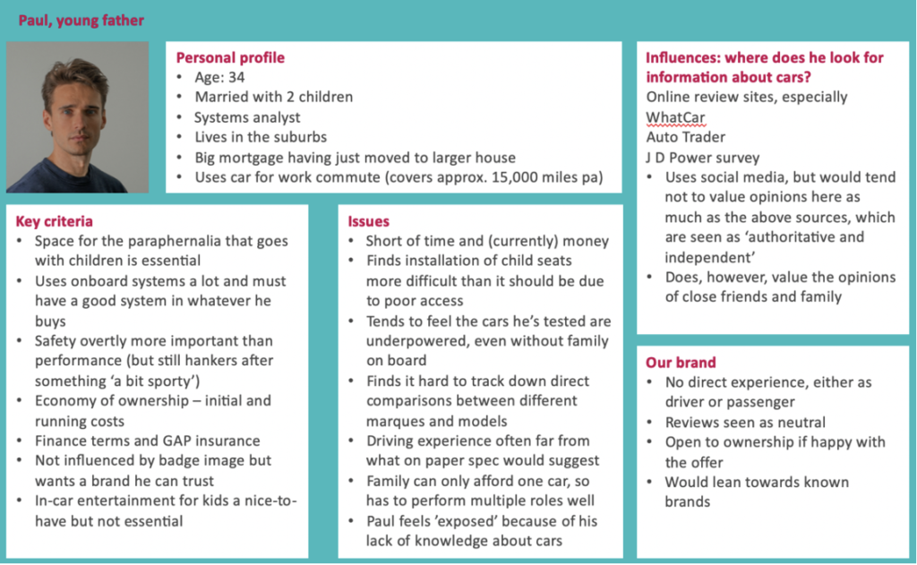 Building a strong brand Brand Speak Market Research