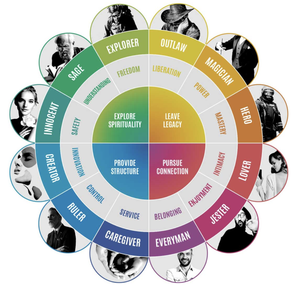 consumer persona wheel