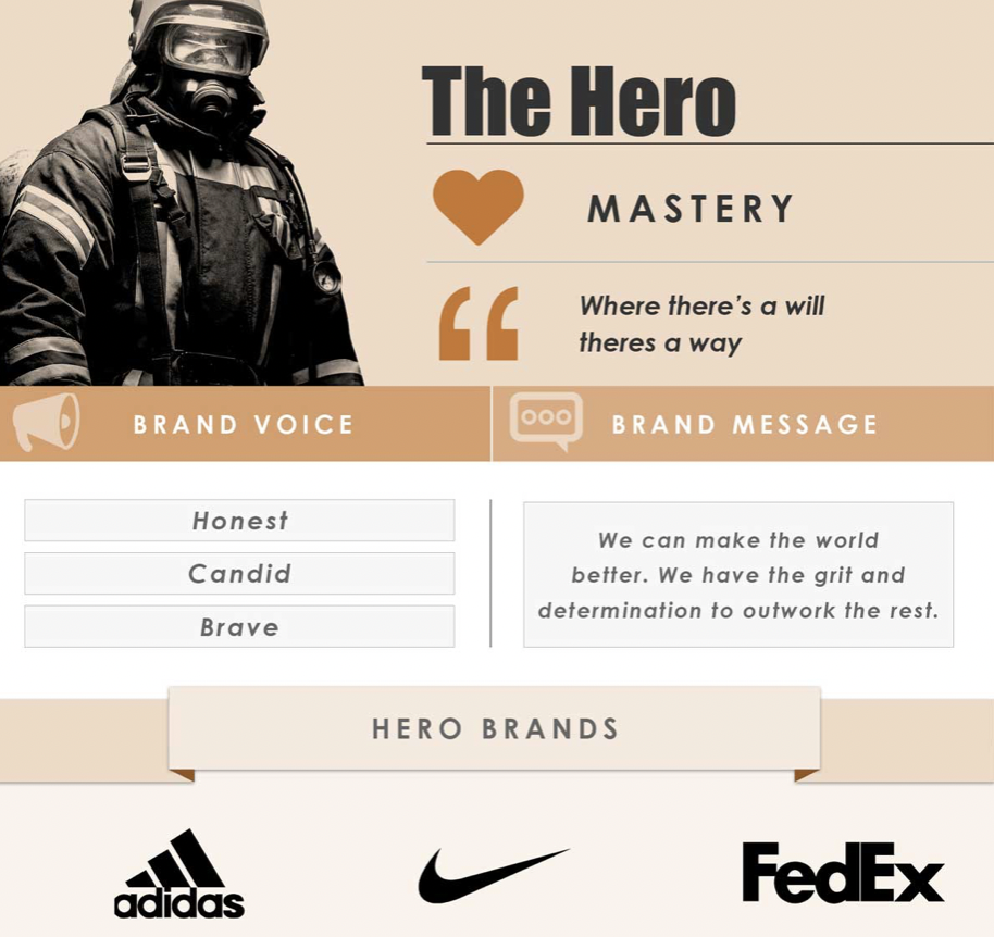 Brand archetypes – bonding with your consumer Brand Speak Market Research