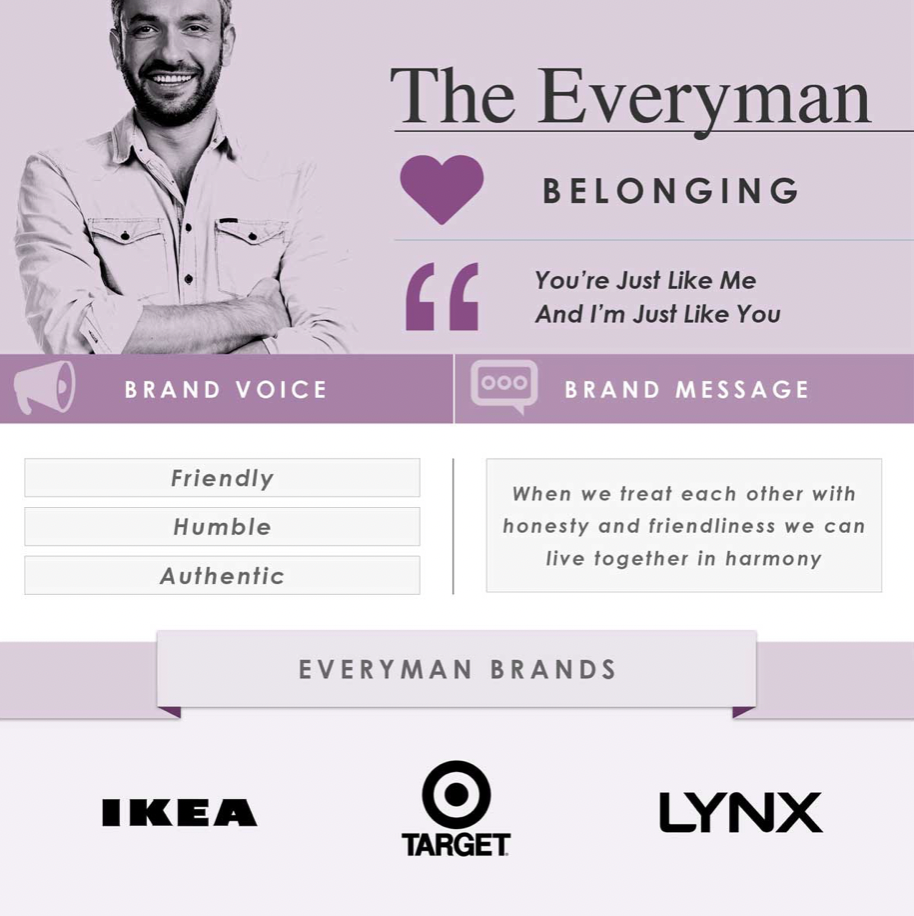 Brand archetypes – bonding with your consumer Brand Speak Market Research