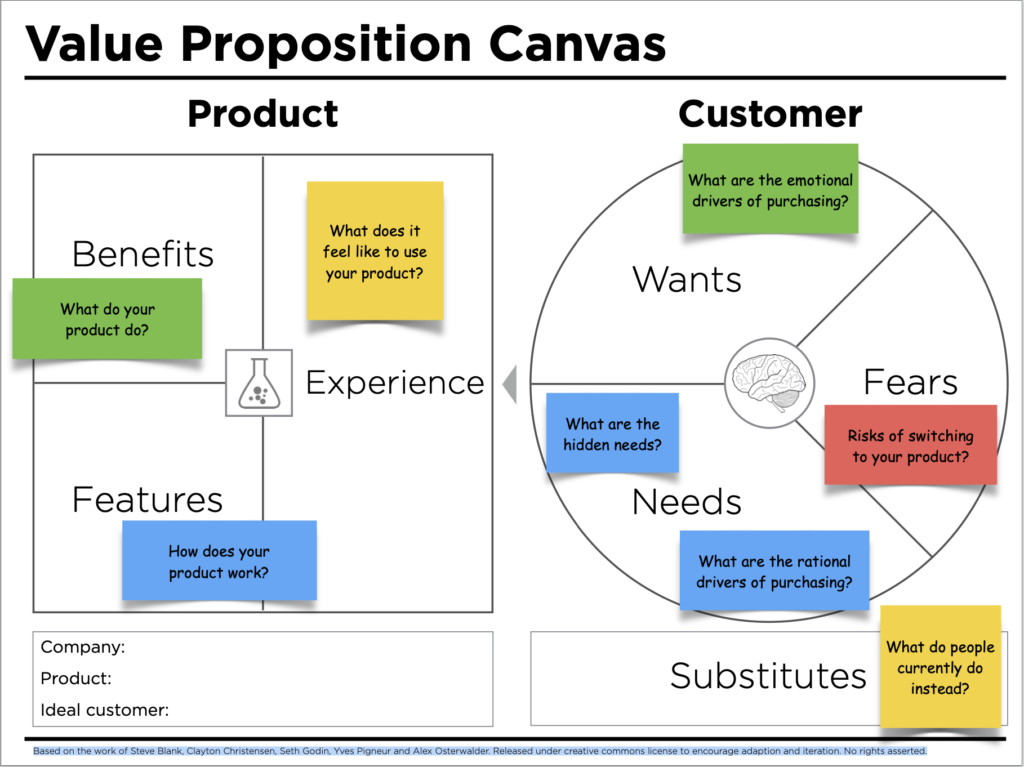 Using The Value Proposition Canvas for New Product Development Brand Speak Market Research