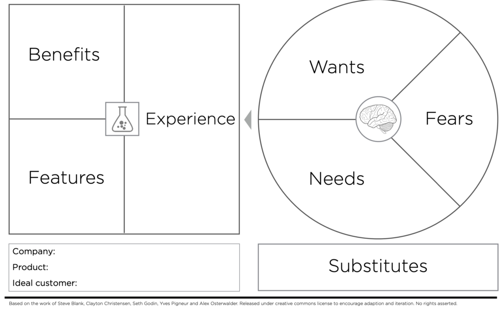 Using The Value Proposition Canvas for New Product Development Brand Speak Market Research