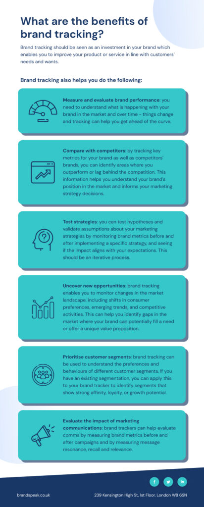 The Role of Brand Tracking in Crisis Management: Protecting Brand Reputation Brand Speak Market Research