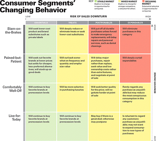 Marketing in a Recession: How a Brand Tracker Could Safeguard Your Brand Brand Speak Market Research