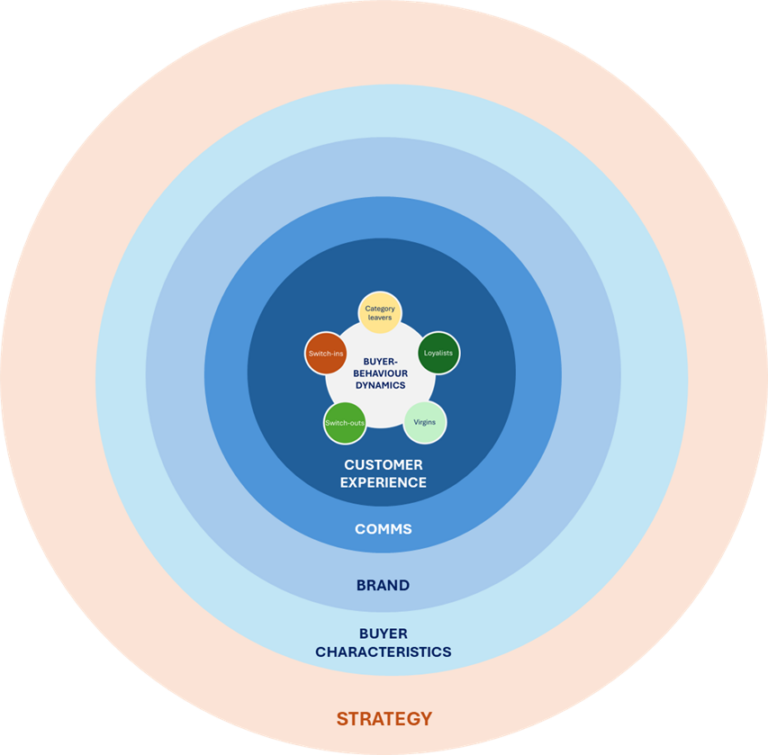 GrowthTrack - An Advanced Brand Tracking Tool For Market Research Brand Speak Market Research