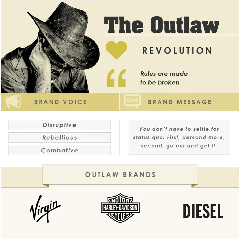 Brand archetypes – bonding with your consumer Brand Speak Market Research Brand archetypes – bonding with your consumer Brand Speak Market Research