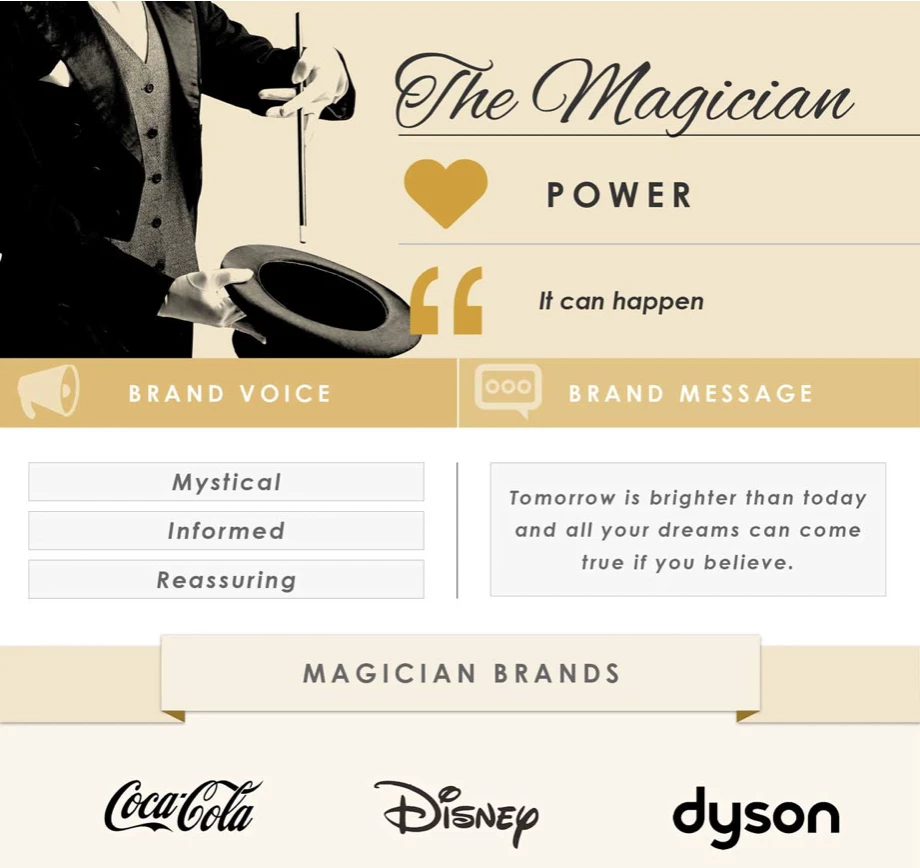 Brand archetypes – bonding with your consumer Brand Speak Market Research Brand archetypes – bonding with your consumer Brand Speak Market Research