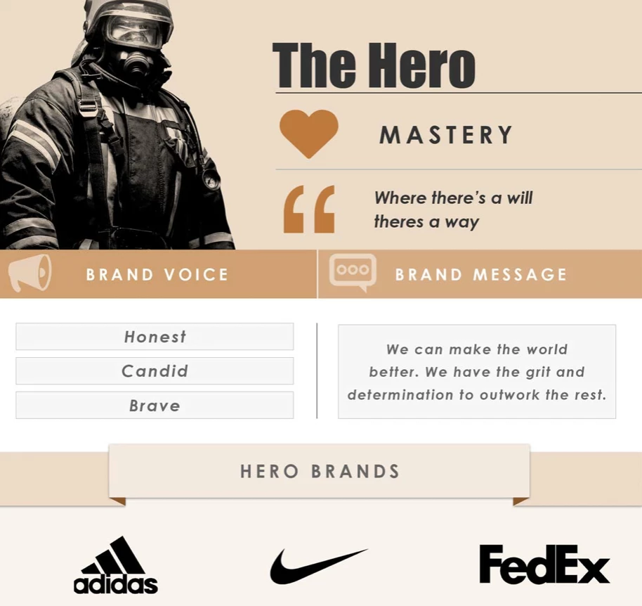 Brand archetypes – bonding with your consumer Brand Speak Market Research Brand archetypes – bonding with your consumer Brand Speak Market Research