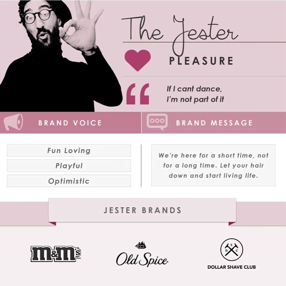 Brand archetypes – bonding with your consumer Brand Speak Market Research Brand archetypes – bonding with your consumer Brand Speak Market Research