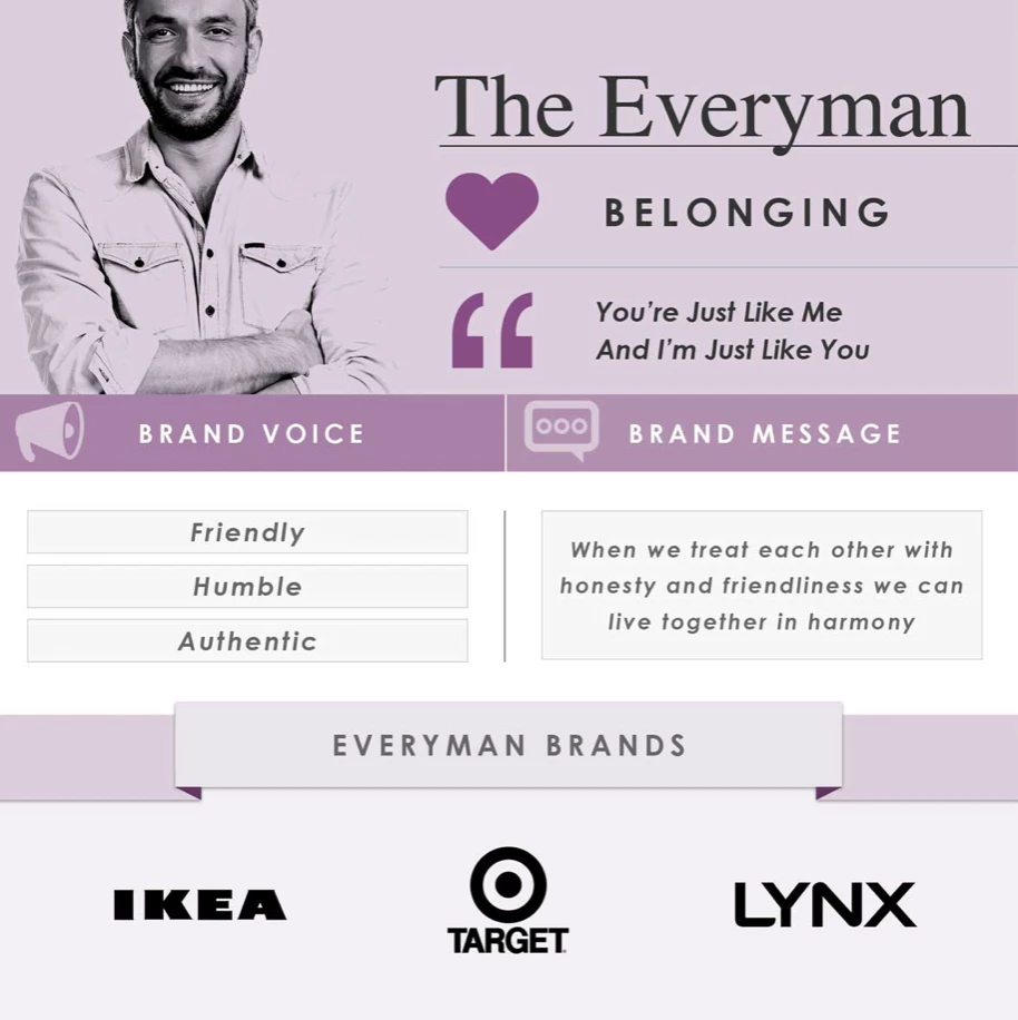 Brand archetypes – bonding with your consumer Brand Speak Market Research Brand archetypes – bonding with your consumer Brand Speak Market Research