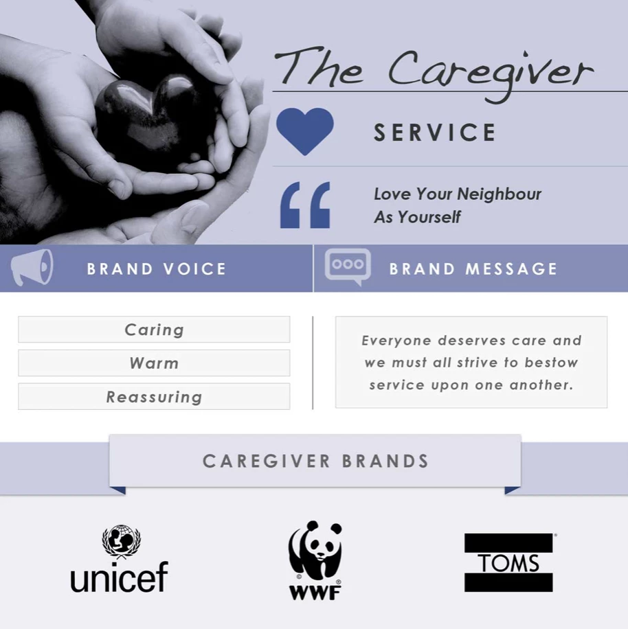 Brand archetypes – bonding with your consumer Brand Speak Market Research Brand archetypes – bonding with your consumer Brand Speak Market Research