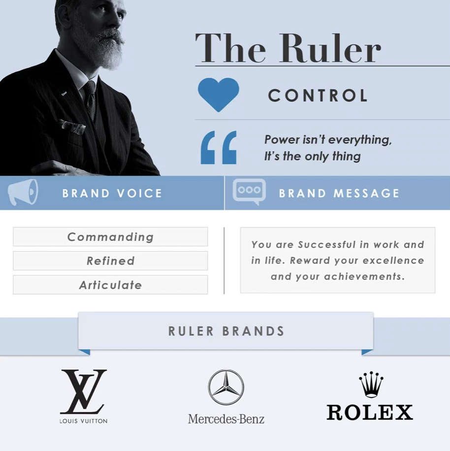 Brand archetypes – bonding with your consumer Brand Speak Market Research Brand archetypes – bonding with your consumer Brand Speak Market Research
