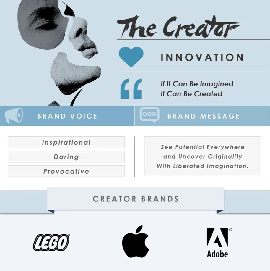 Brand archetypes – bonding with your consumer Brand Speak Market Research Brand archetypes – bonding with your consumer Brand Speak Market Research