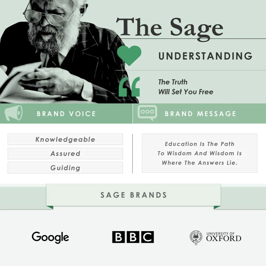 Brand archetypes – bonding with your consumer Brand Speak Market Research Brand archetypes – bonding with your consumer Brand Speak Market Research