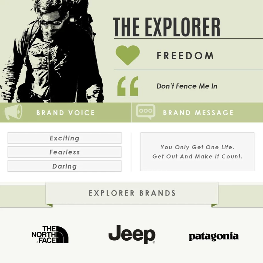 Brand archetypes – bonding with your consumer Brand Speak Market Research Brand archetypes – bonding with your consumer Brand Speak Market Research