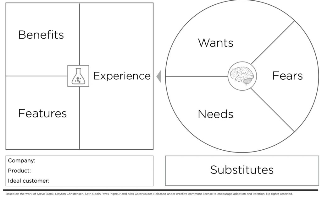 Using The Value Proposition Canvas for New Product Development Brand Speak Market Research Using The Value Proposition Canvas for New Product Development Brand Speak Market Research